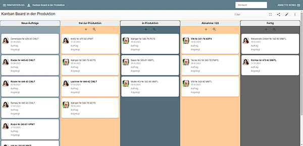 Kanban Board Produktion