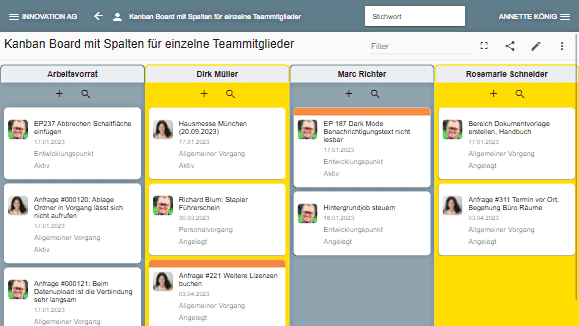 Kanban Board Teammitglieder
