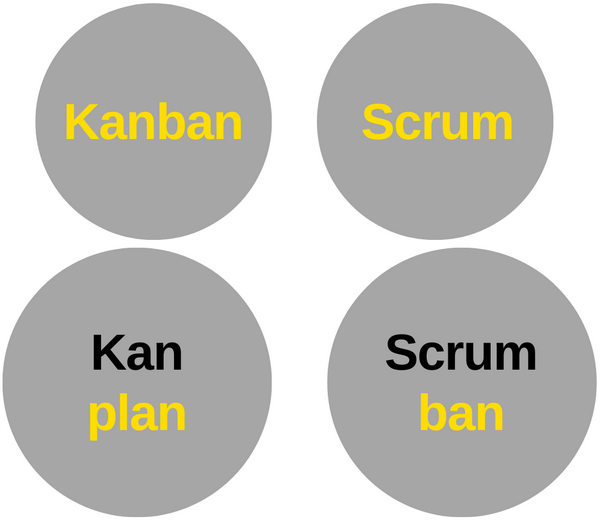 Kanban und Scrum Kombinationen