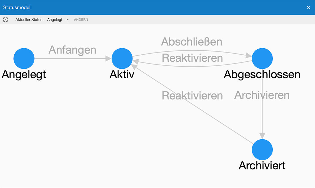 Eine Software für Alles