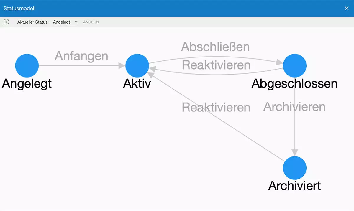 Eine Software für Alles