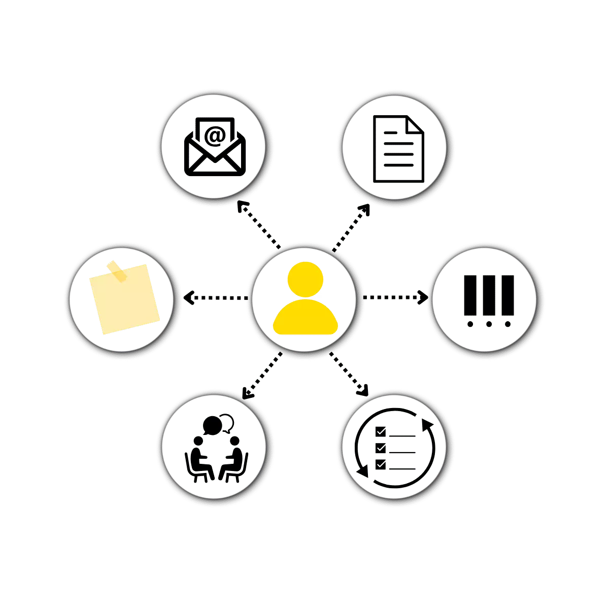 Ineffiziente Vorgangsbearbeitung