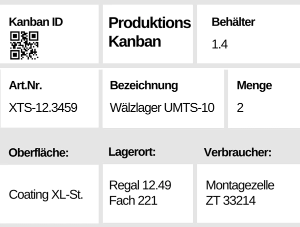 Die Kanban Karte