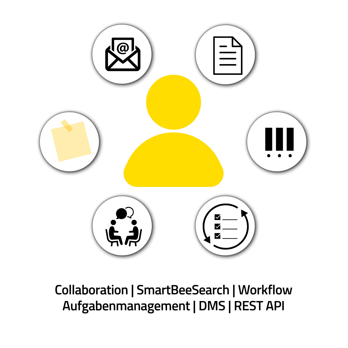Moderne Vorgangsbearbeitung