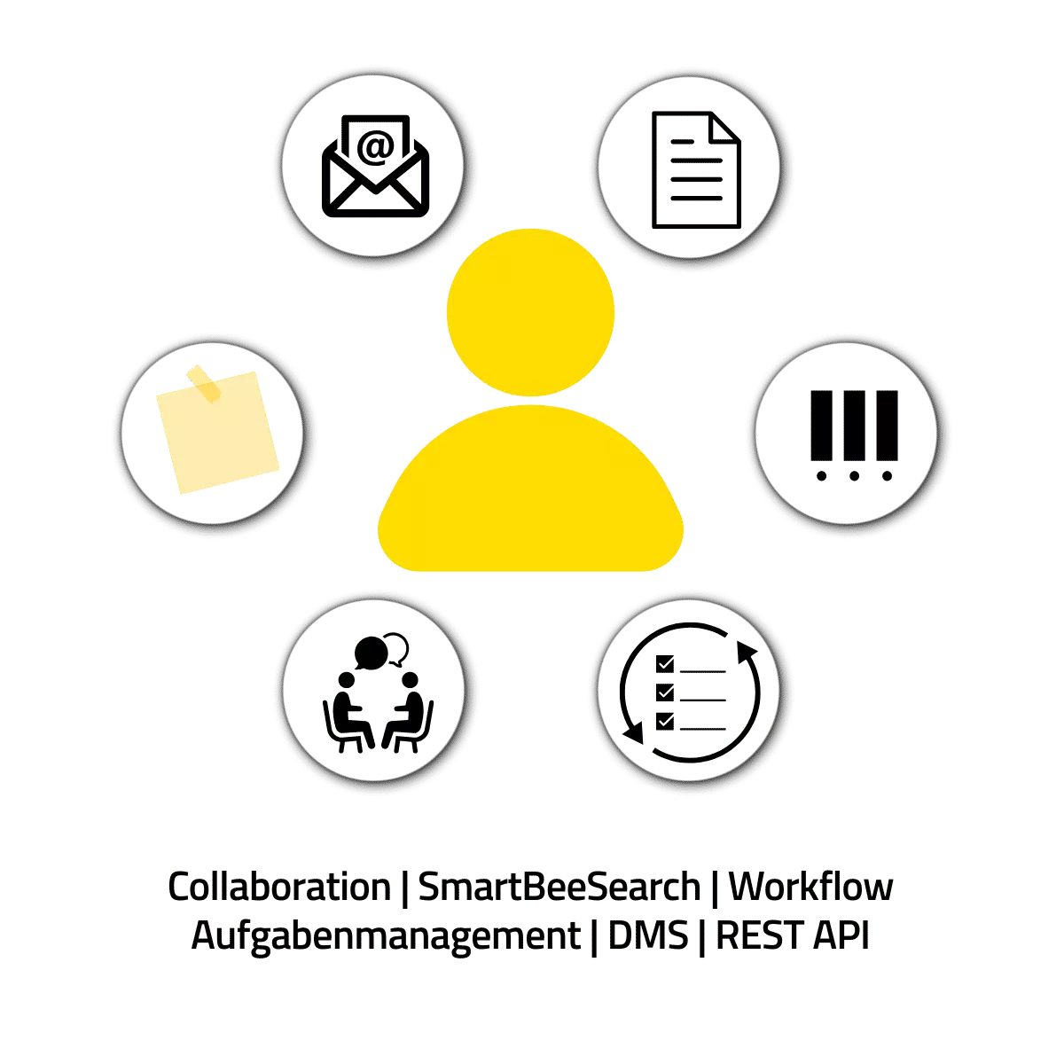 Moderne Vorgangsbearbeitung