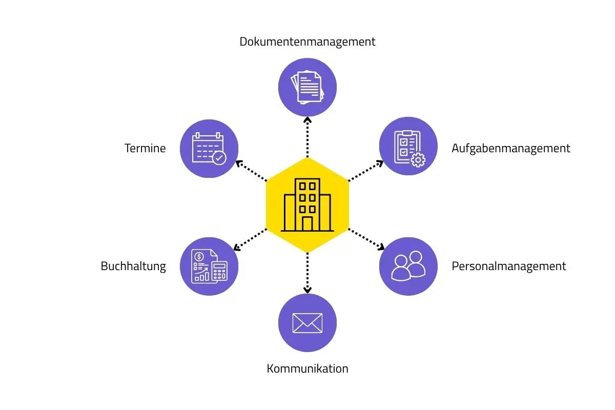 Was sind Insellösungen?